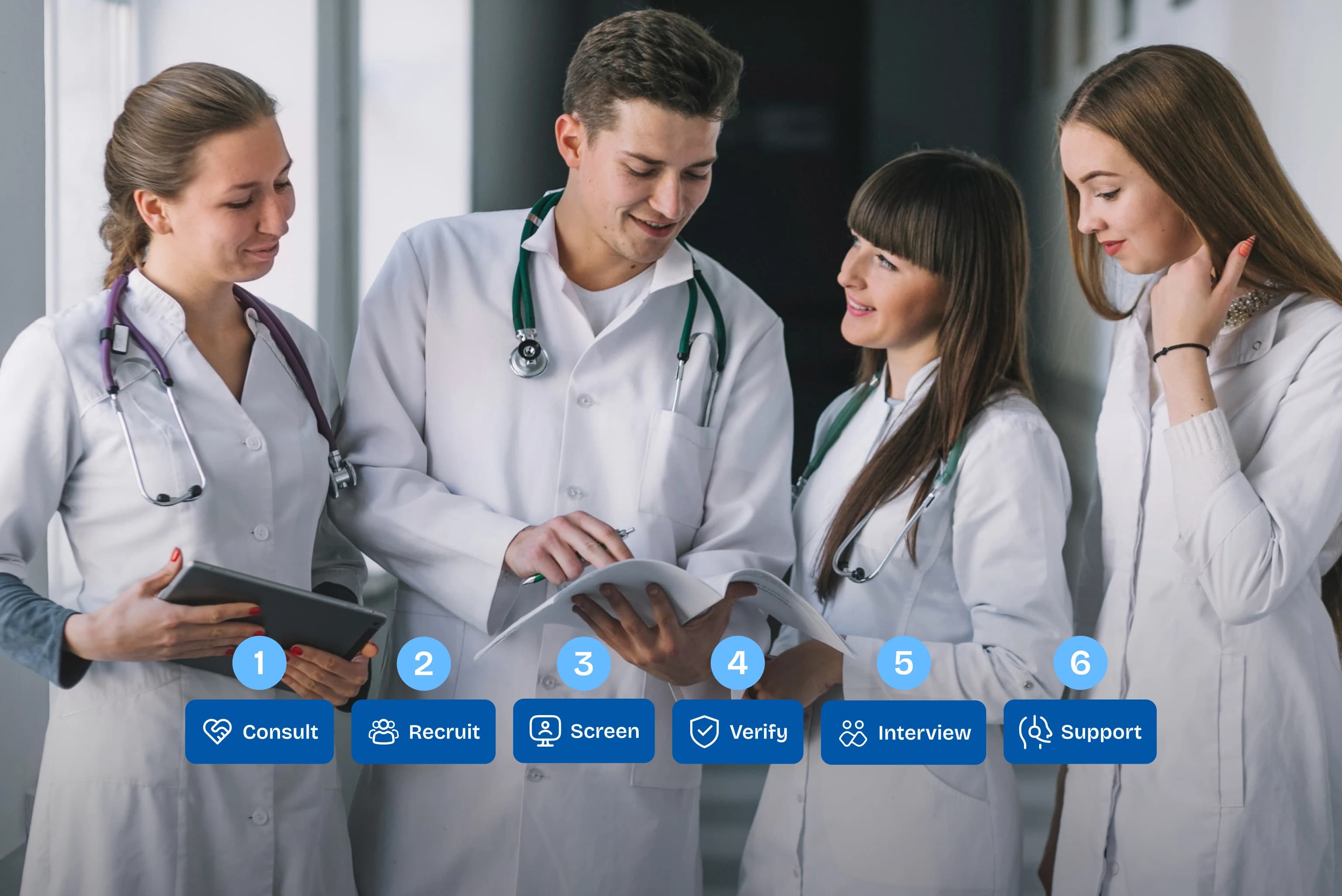 Bluebix PRN and per-diem staffing process shown step by step, from consultation to ongoing support